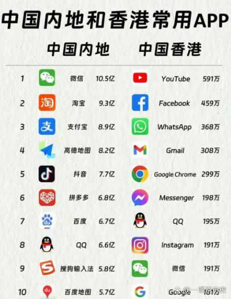 香港的软件可以在内地用吗