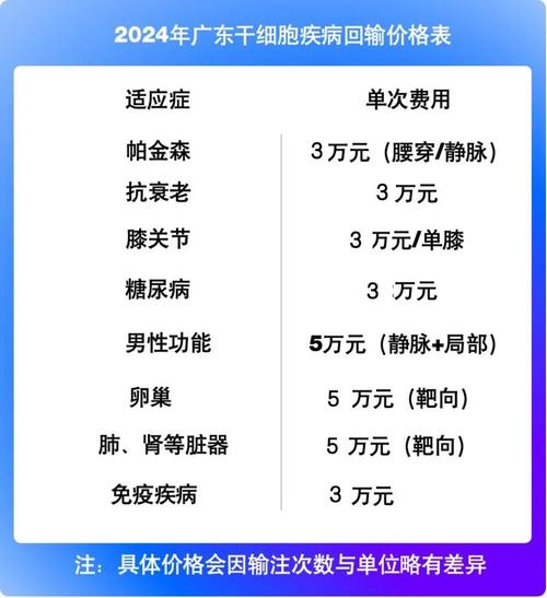一篇cell多少含金量截图