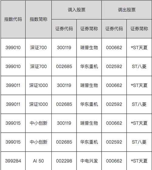 深证指数代码是几开头截图