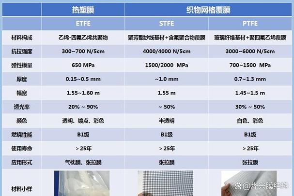 etfe和ptfe材料区别