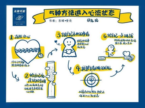 进入心流什么意思