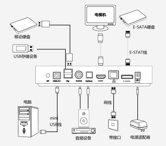 移动4k高清电视机顶盒怎么连接截图