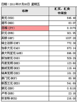 英镑与人民币的汇率