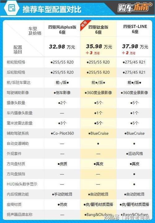 6座最建议买的三款车