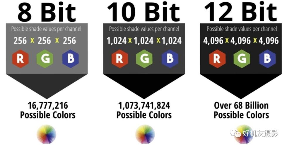 bit又叫什么图标