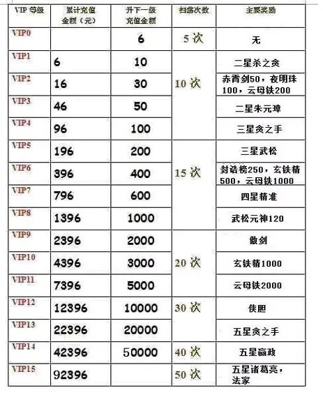 英雄杀禁将攻略