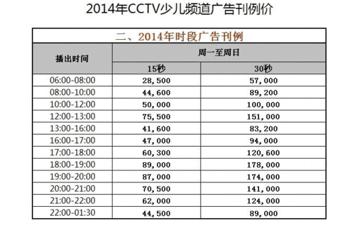 老版央视少儿频道节目单