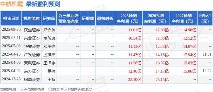 中航机载最佳买入