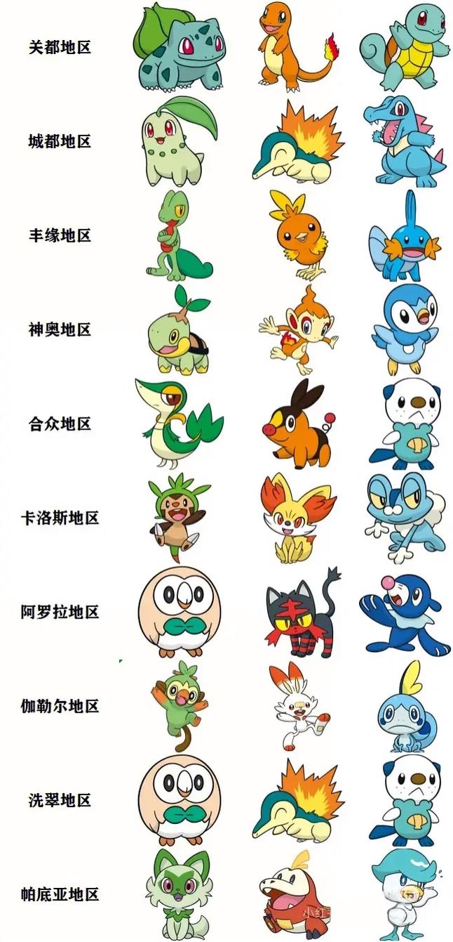口袋妖怪剑盾雪吞虫几级进化