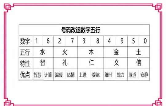 3d五行数字对照表截图