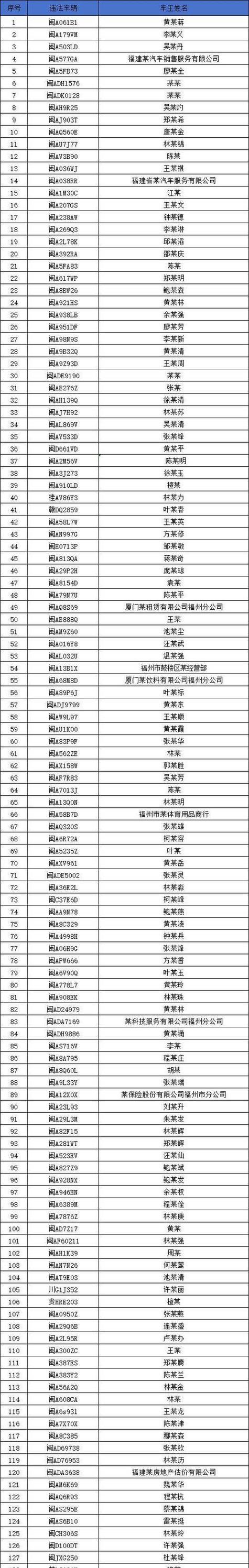 闽a是哪里的牌照