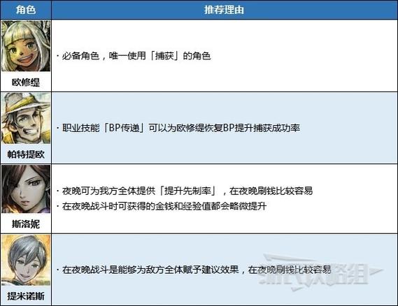 八方旅人2刷钱