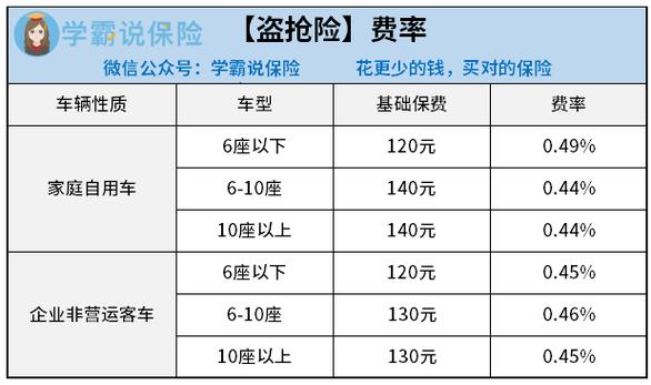 eshop会员一年多少钱