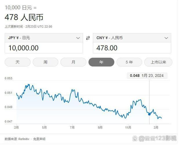 中国兑日元汇率