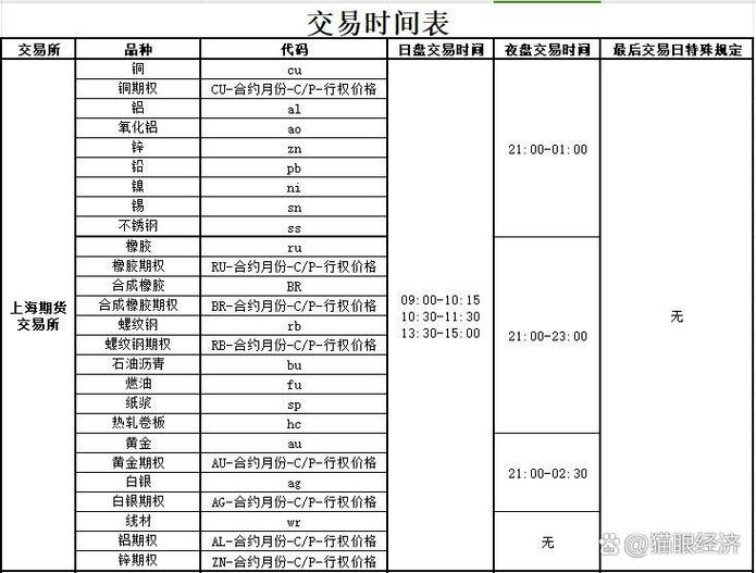 期货几点开盘交易时间