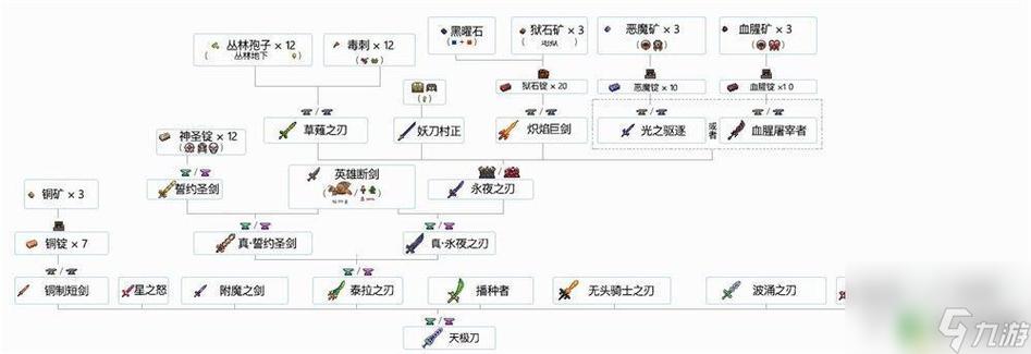 泰拉瑞亚斧头合成表截图