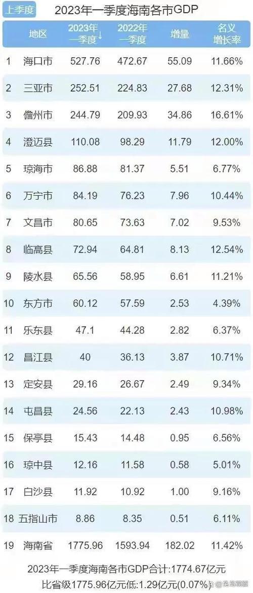 海口人均gdp图标