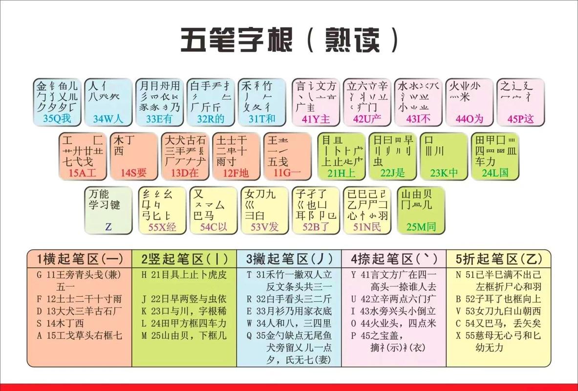 牡丹的五笔