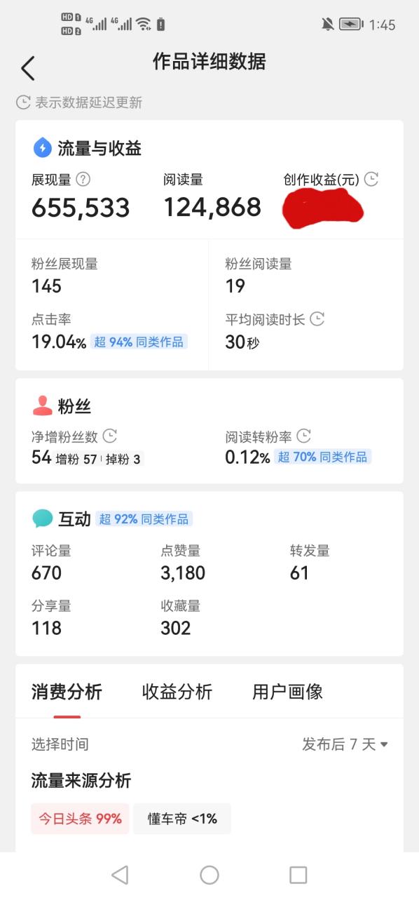 头条阅读量是按篇还是累计