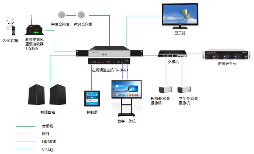 全高清智能录播系统免费