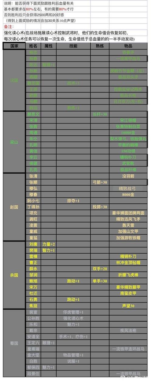 乱舞水浒npc选择