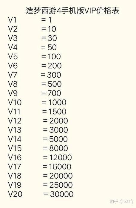 造梦西游四手机版vip价格表图标