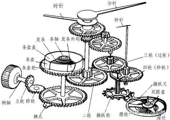 手表的工作原理