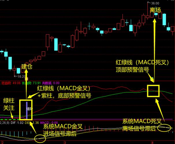 指南针三把锁指标可靠吗图标
