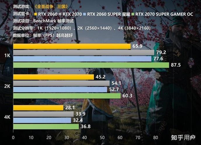 2060s能带动2K144hz的显示器吗