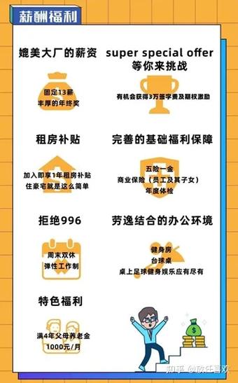 上海赛飞福利如何