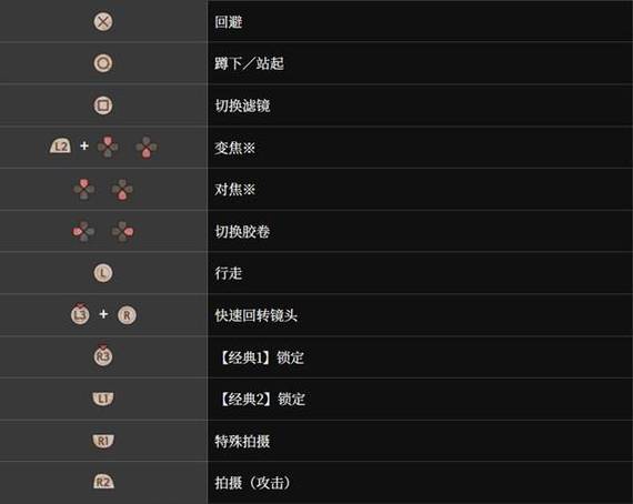 按键说明缩略图