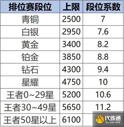 战力有限制吗