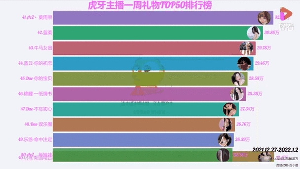 虎牙礼物记录查询方法