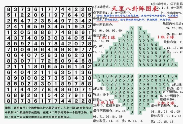 排列三走势图(专业版)截图