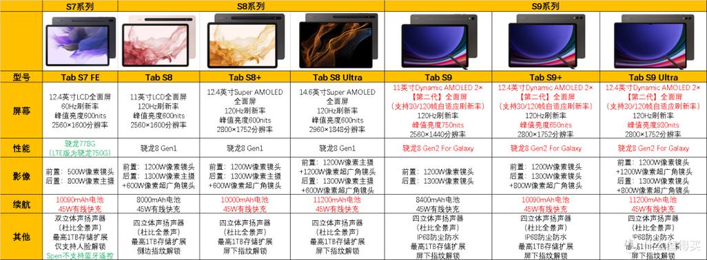 平板电脑品牌质量排名游戏截图