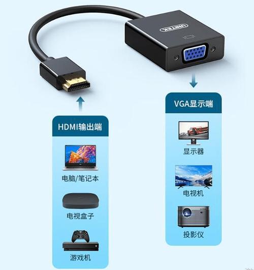 HDMI转VGA画质损失缩略图