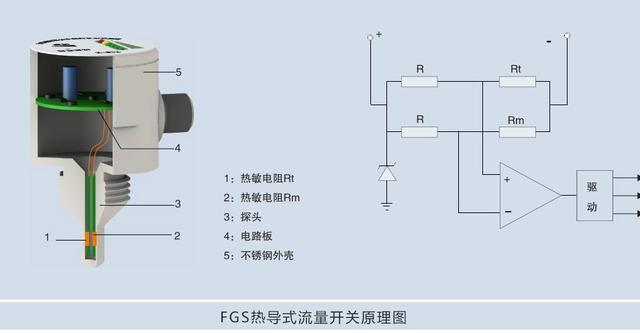 热式流量开关工作原理