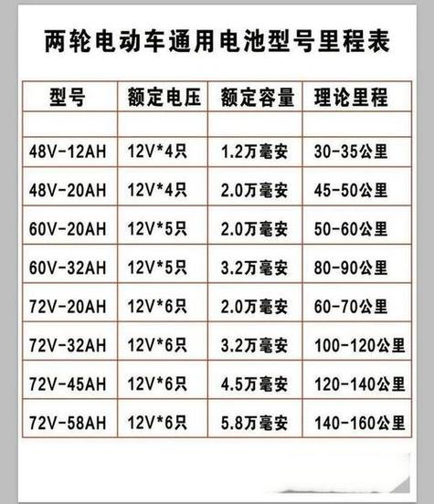 电动车一般时速多少