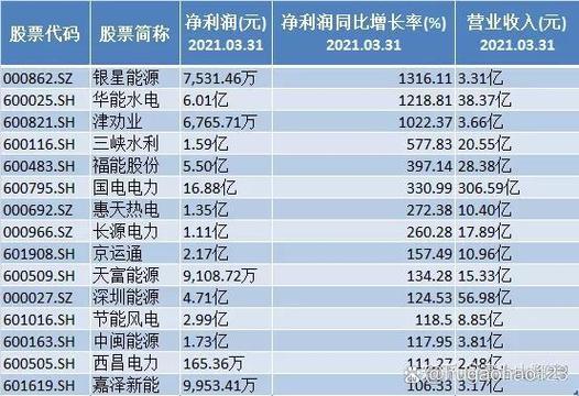 电力算力龙头股排名前十名