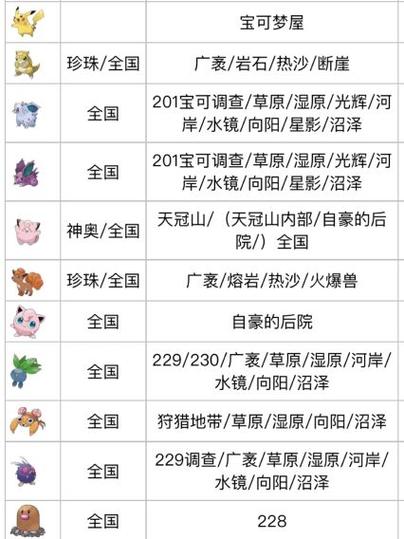 ...列表(按全国图鉴编号)