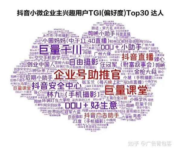 抖音挂件中心是干嘛的