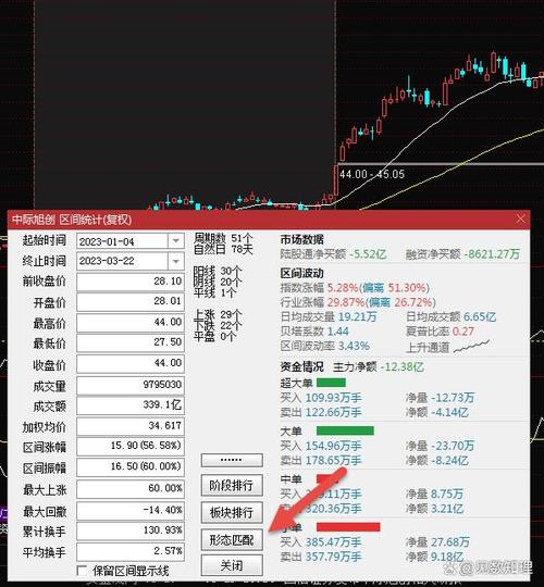 通达信自选股同步图标
