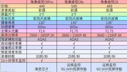 海康全帧率是什么意思