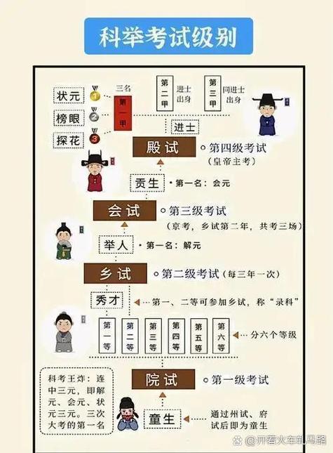 秀才上京考状元正确答案