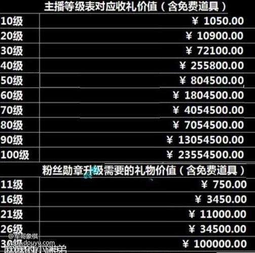 主播会偷偷看粉丝级别吗