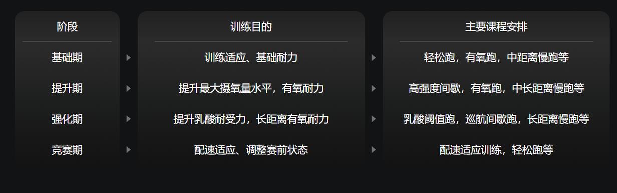 华为运动健康训练计划