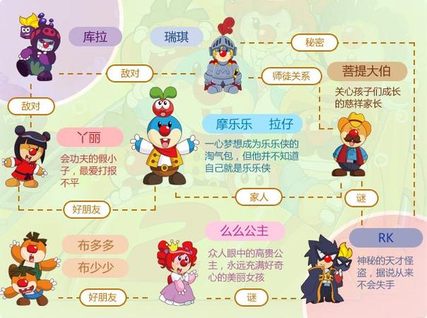 官网摩尔庄园