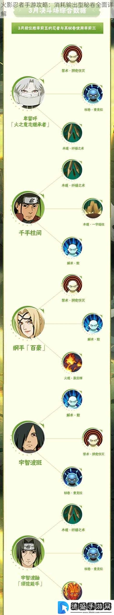 火影忍者怎样消耗体力?