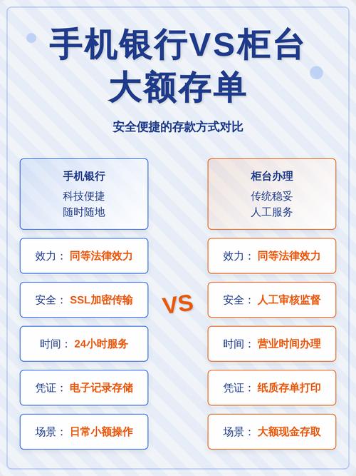 大额存单可以在手机银行看到吗