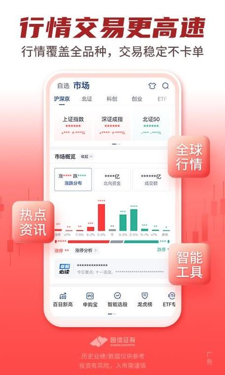 支持国信证券的第三方软件